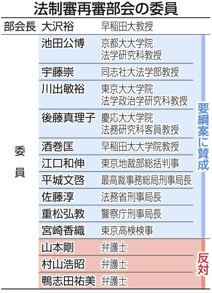 再審制度の見直し案「こんな法律なら今までと一緒」袴田ひで子さん怒り