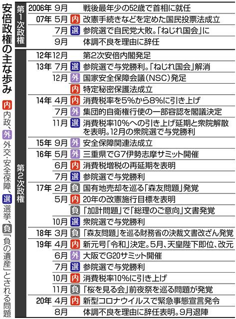 交錯し続けた「支持」と「反発」 死去した安倍元首相の政治 集団的自衛