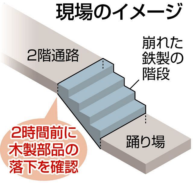 東京 八王子のアパート階段崩落死事故 2時間前に木製部品の一部が落下 管理人が補修 東京新聞 Tokyo Web