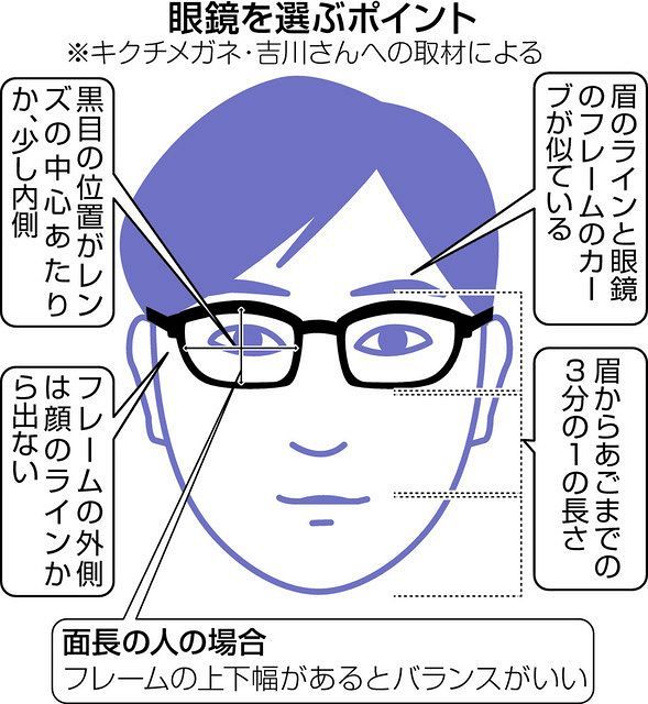 似合う眼鏡の選び方 顔の形や眉ライン意識を 東京新聞 Tokyo Web