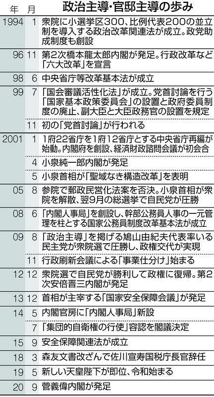 官邸主導の弊害正すには 豊田洋一 論説委員が聞く 東京新聞 Tokyo Web