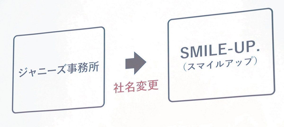 記者会見で発表されたジャニーズ事務所の社名変更