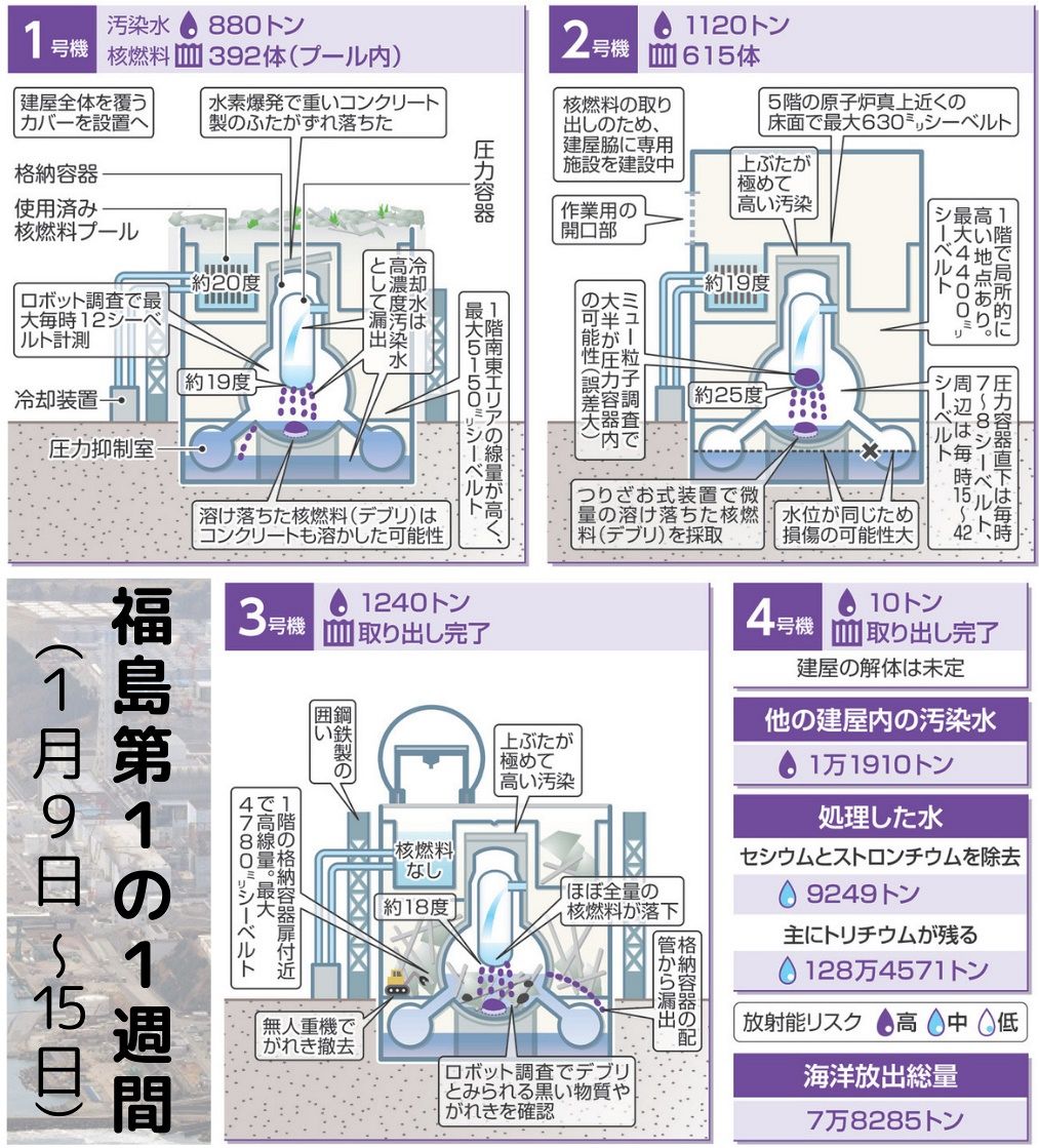 汚染水漏れ頻発の「ボルト締めタンク」撤去が最終段階 高濃度汚泥を