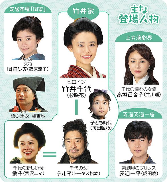杉咲花 前向き人情物語 連続テレビ小説「おちょやん」30日 杉咲花 前向き人情物語 連続テレビ小説「おちょやん」30日
