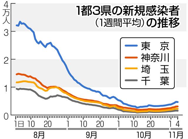 西島秀俊 学部