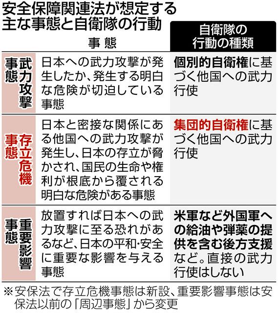 集団的自衛権」が実行可能段階に 安保法成立7年 米軍と初の実動訓練、識者は「権力の暴走」を懸念：東京新聞デジタル