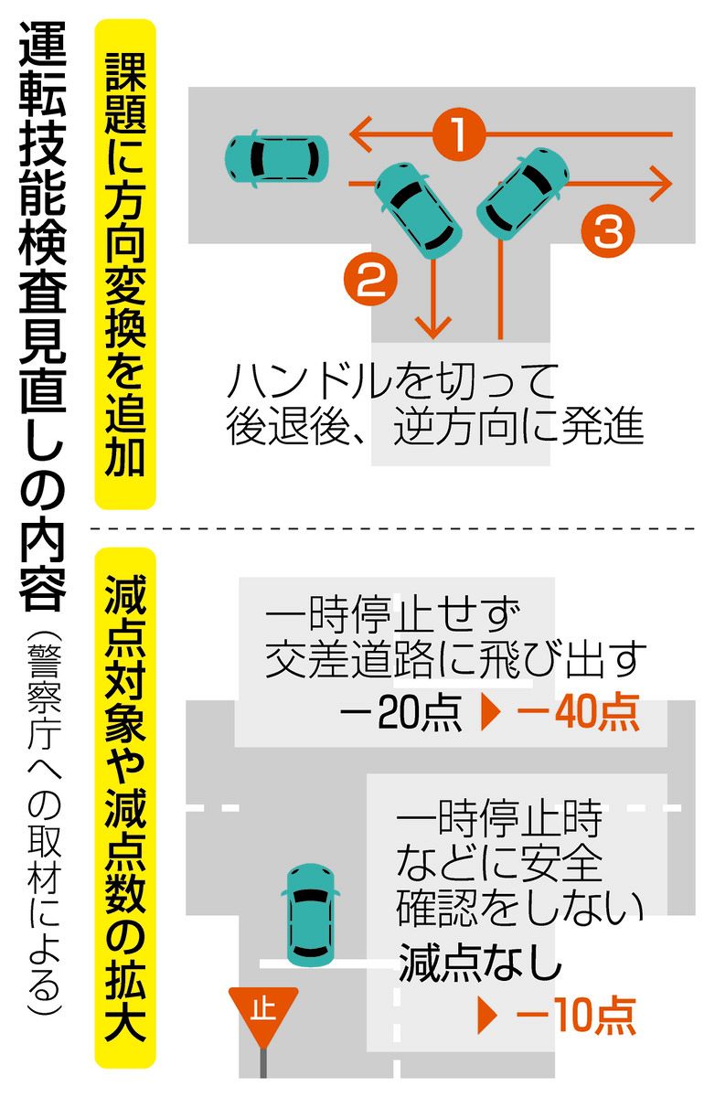 高齢ドライバーの「踏み間違い」減らせるか 免許更新の実車テスト厳格