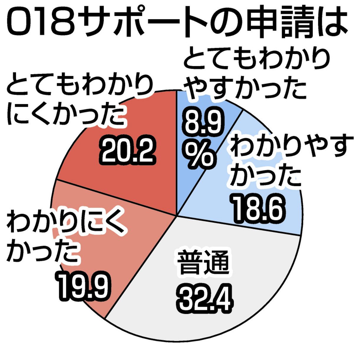 challenges-and-improvements-in-tokyo-s-018-support-project-application