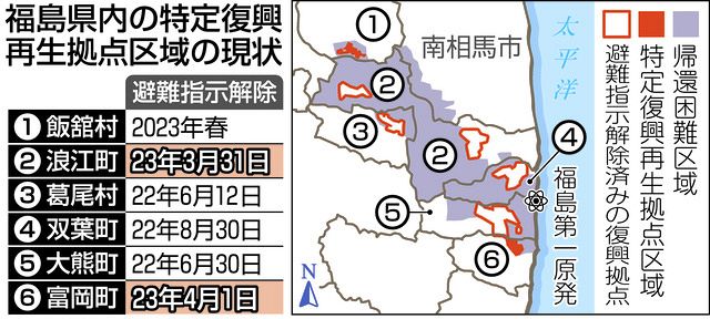 福島・浪江町の一部の避難指示解除 富岡町の一部も1日に 原発事故の復興拠点、住民帰還は見通せず：東京新聞 TOKYO Web