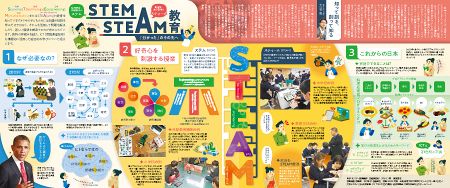 ｓｔｅｍ ｓｔｅａｍ教育 no 1445 東京新聞 tokyo web
