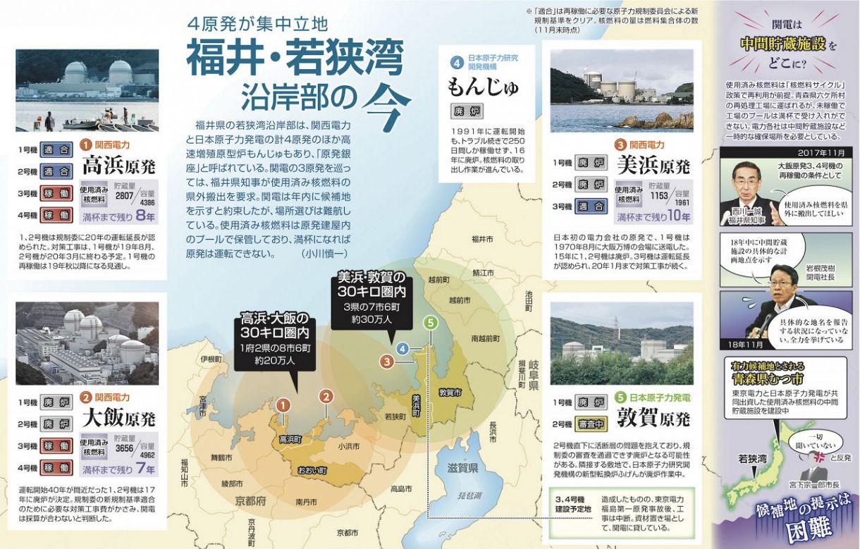 福井 原発