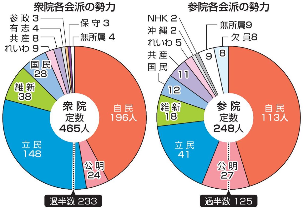 政治を再建する、いくつかの方法 政治制度から考える 51FytLSZdjL._AC_SY200_QL15_.jpg