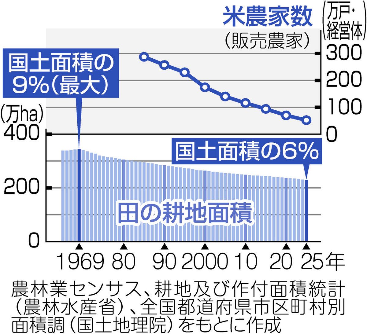 田んぼの力とは？ 藤井一至さん、安田弘法さん、安室知さんに聞いた