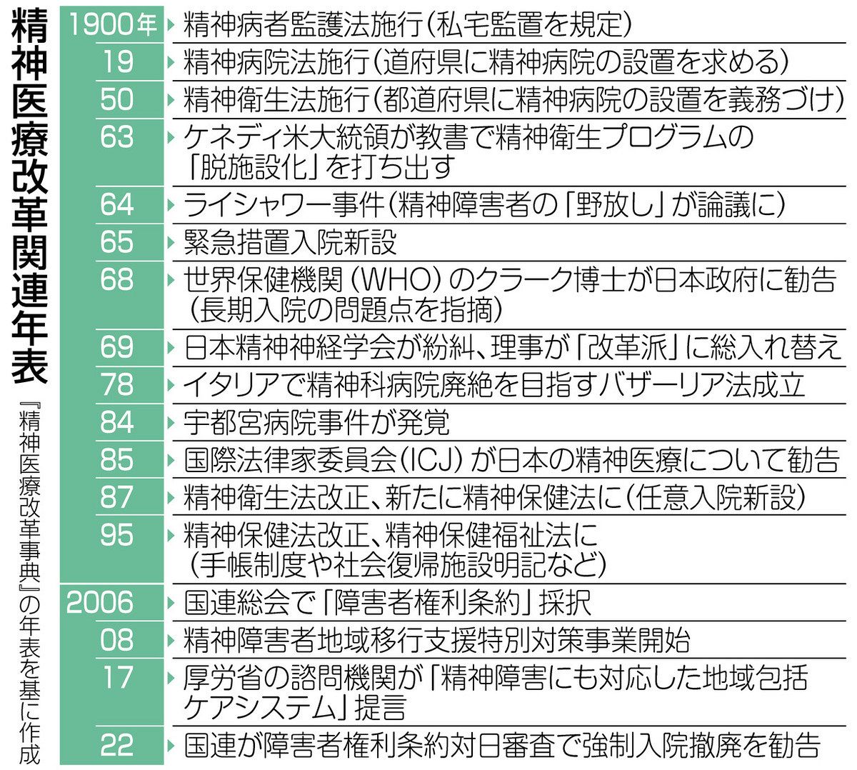 米国と日本における精神病患者の脱施設化の背景 - Genspark