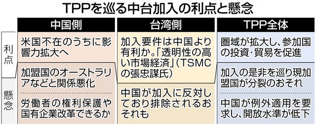 中国と台湾 どちらが優勢 Tpp加入めぐり駆け引き激化 東京新聞 Tokyo Web