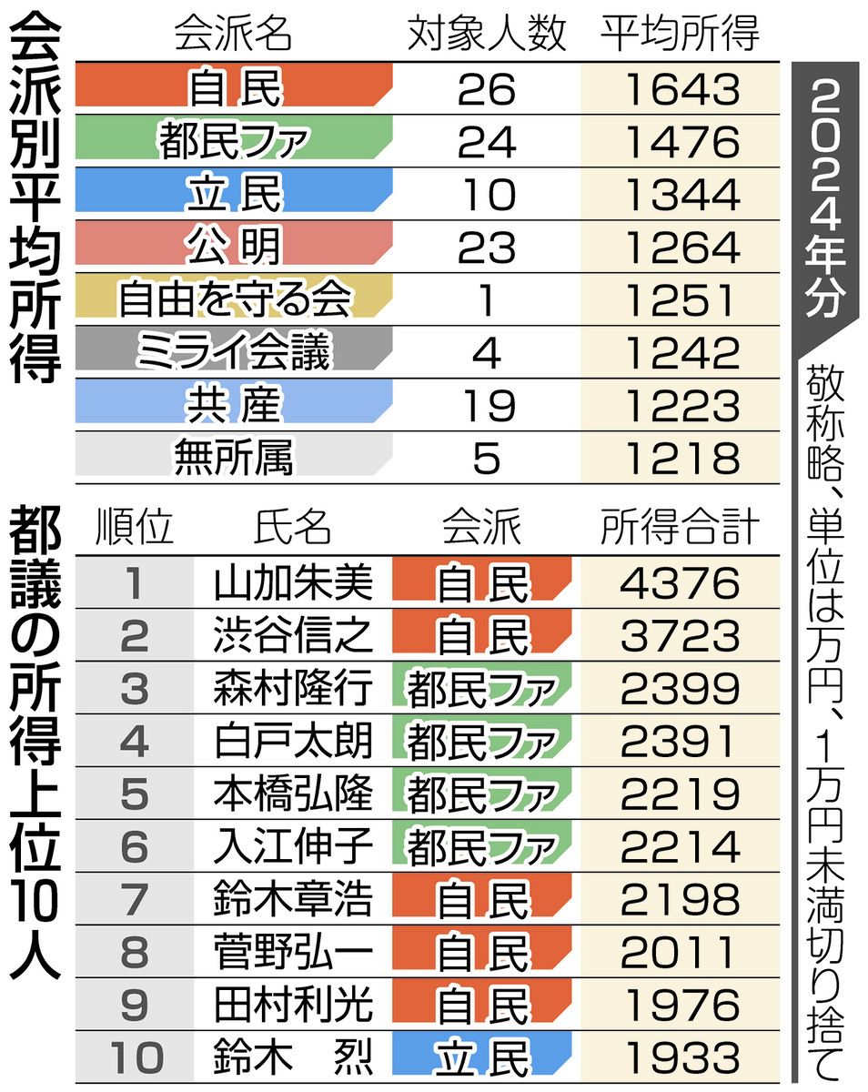 公の場での発言・インタビュー報道記録