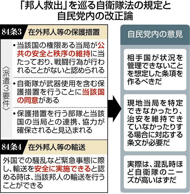 邦人救出のため危険なアフガンに自衛隊派遣を 自民内に法改正求める声 総裁選でも争点に 東京新聞 Tokyo Web
