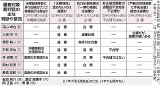 政府 行動制限の緩和案を提示 未就学児は検査不要 専門家議論 東京新聞 Tokyo Web