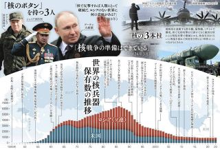 プーチン氏「核戦争の準備はできている」…特異な世界観とロシアの核戦略　危ぶまれる「核軍縮」の期限