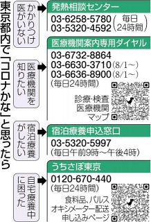 ＜新型コロナ＞第7波受け、東京都が医療支援強化　発熱相談窓口を700回線まで倍増へ