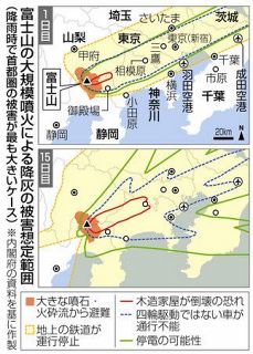富士山噴火なら降灰で鉄道停止　中央防災会議部会　７都県想定