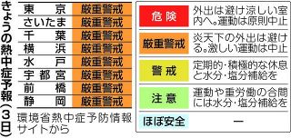 3日の熱中症予報　東京都心など関東圏は「厳重警戒」　室内でも注意、激しい運動は中止を