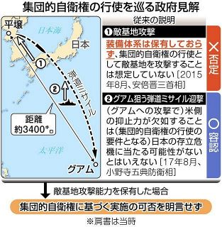 政府が検討する敵基地攻撃能力で　米軍を守るため日本が他国を攻撃することはあるのか