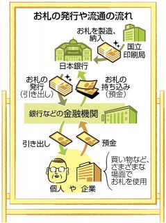 ＜18歳成人　マネー学園＞銀行編　（5）お札の話　　