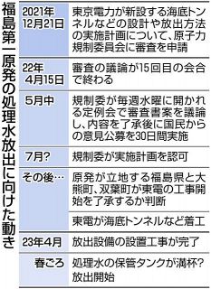 福島第一原発の処理水放出に向けた審査終わる、規制委が5月に意見公募