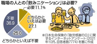 ＜くらしの中から考える＞飲み会