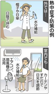 関東で今年1番の暑さ　東京都心32.6℃　真夏日続く見通し、熱中症に気を付けて