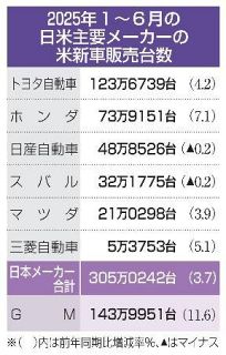 ձ܇硢؜ӣϰڡv˰lzҪ