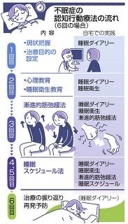 不眠症に認知行動療法　慢性、難治性に効果