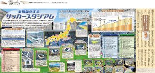 大図解：東京新聞デジタル
