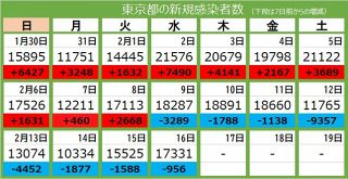 ニュースランキング 東京新聞 Tokyo Web