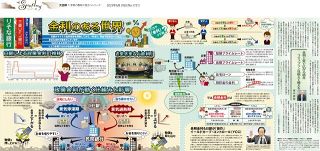 世界と日本の大図解 第2集 大図解：東京新聞デジタル