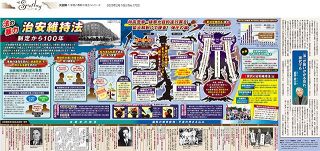 世界と日本の大図解 第2集 大図解：東京新聞デジタル