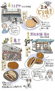 【東京三大どら焼き】時代を超えて愛されるどら焼きの名店へ