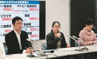 ç‰©ä¾¡é«˜å¯¾ç­–ãªã®ã«ãªãœæ‚£è€…è² æ‹…å¢—ï¼Ÿã€€é«˜å¸‚æ”¿æ¨©ã®çµŒæ¸ˆæ”¿ç­–ã«ã€ŒOTCé¡žä¼¼è–¬ã®ä¿é™ºå¤–ã—ã€ã‚’ç´›ã‚Œè¾¼ã¾ã›ãŸæ€æƒ‘ã¯