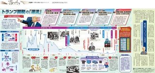 大図解：東京新聞デジタル