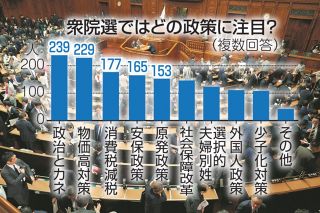 【詳報】高市首相の「衆院解散」どう思いますか？　東京新聞読者に聞いてみました＜あなた発アンケート＞