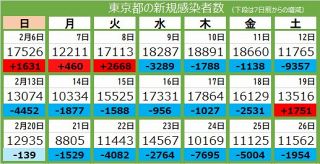 埼玉県で新たに33人感染 さいたま市の小中学生や武南署警察官ら 新型コロナ 東京新聞 Tokyo Web