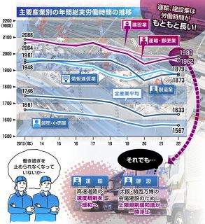「2024年問題」をきっかけに、ブラックな物流・建設業界は変われるのか？　他業界よりまだまだ緩い「過労死ライン」
