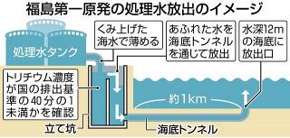 東電が4月25日から海底の掘削準備に着手　福島第一原発の処理水放出で