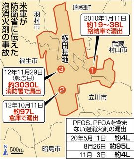 横田基地のPFAS漏れを防衛省は4年前に把握していた　地元は「公表遅れで汚染が広がった」と批判
