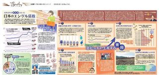 世界と日本の大図解 第2集 大図解：東京新聞デジタル