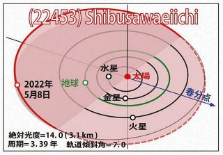1万円よりお先に小惑星になった渋沢栄一　火星、木星間に「Shibusawaeiichi」誕生