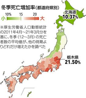 冬の寒さで死亡増加、関東にリスク　栃木は北海道の2倍超　住宅断熱の遅れ要因と専門家