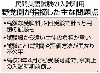 教育 東京新聞 Tokyo Web