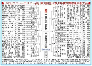 全日本少年軟式野球東京都大会　3日開幕　狙え東京ナンバーワン!!